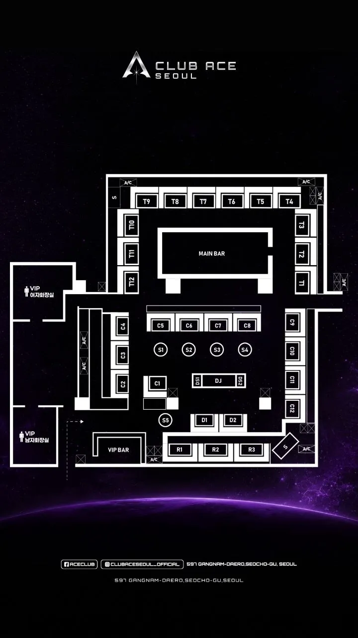 ACE Table Map