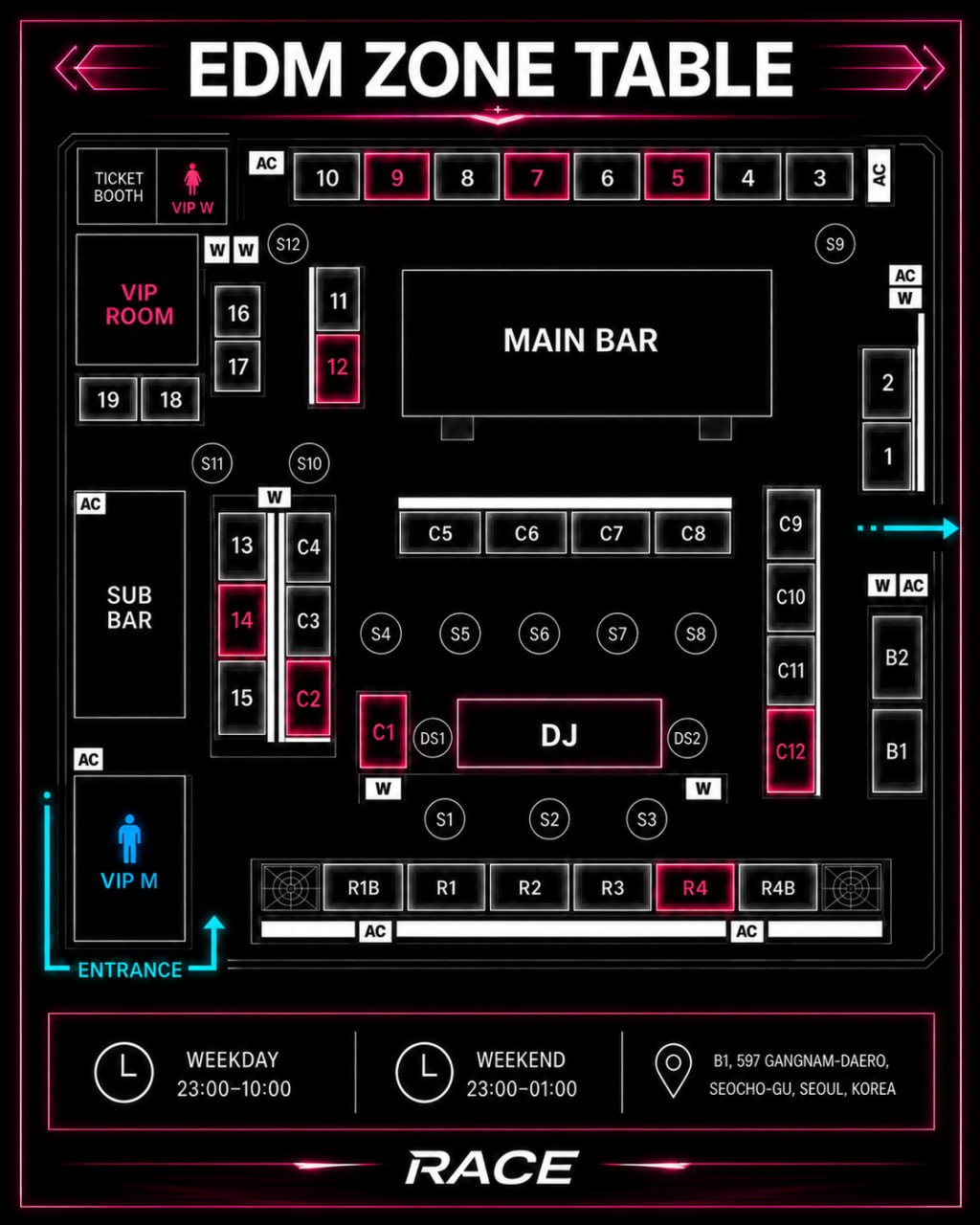 ACE Table Map